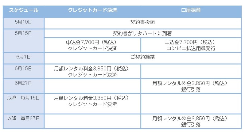 お支払いスケジュール例